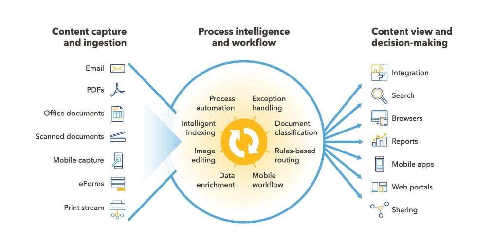 DOCUWARE Office Auto graphic cropped DOCUWARE Office Auto graphic cropped
