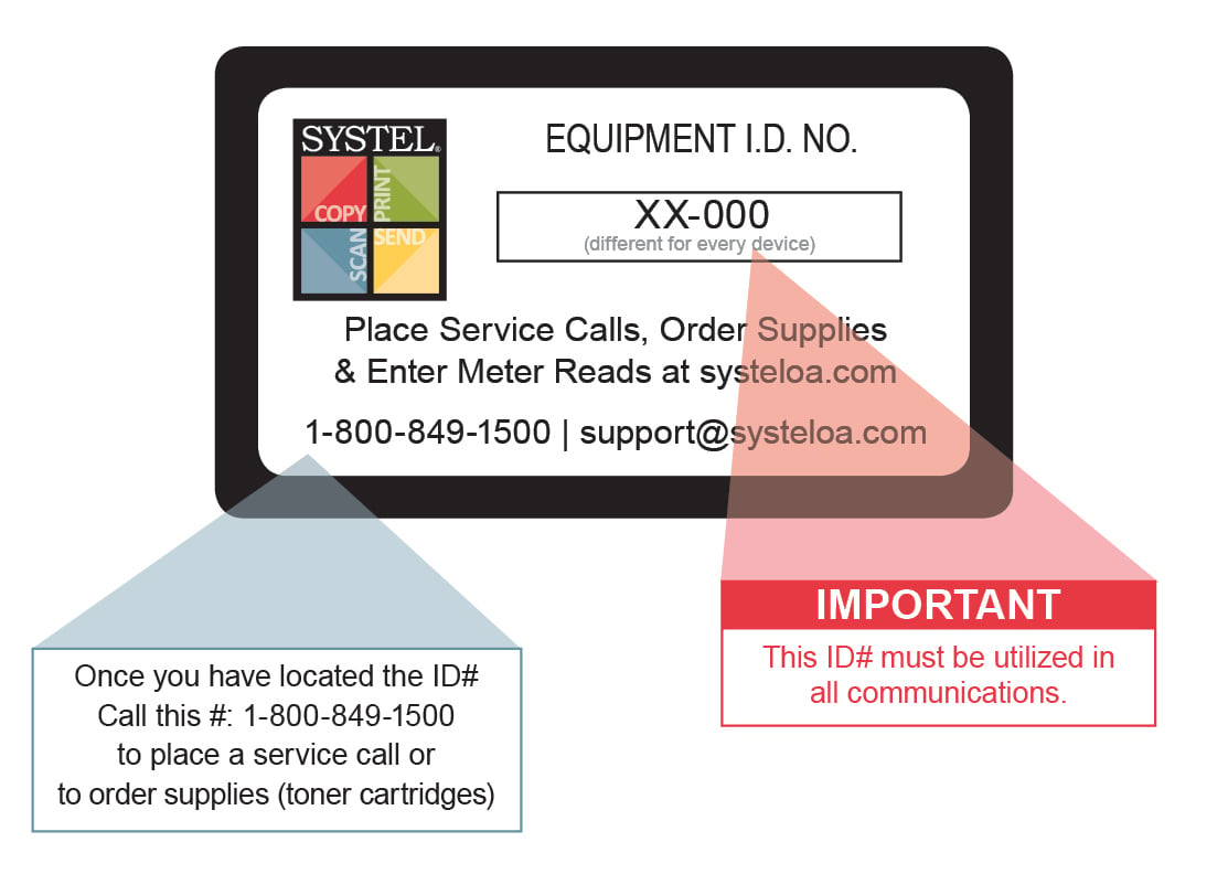Product ID Flyer, how to find equipment ID information for placing a service call